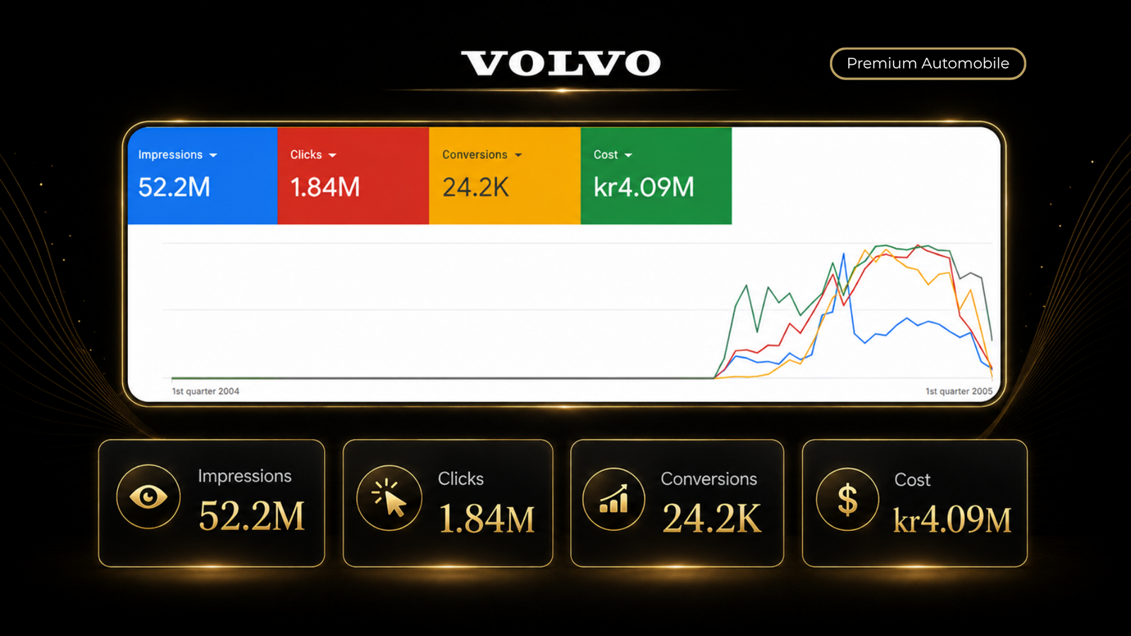 Ad Spend & ROAS Growth Proof 2