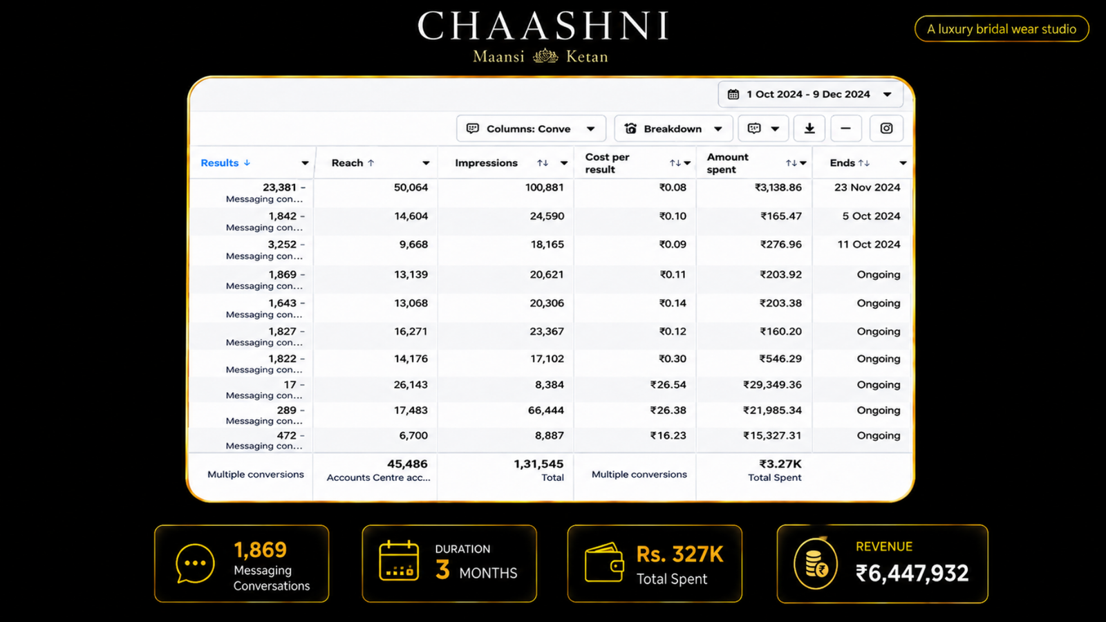 Ad Spend & ROAS Growth Proof 5