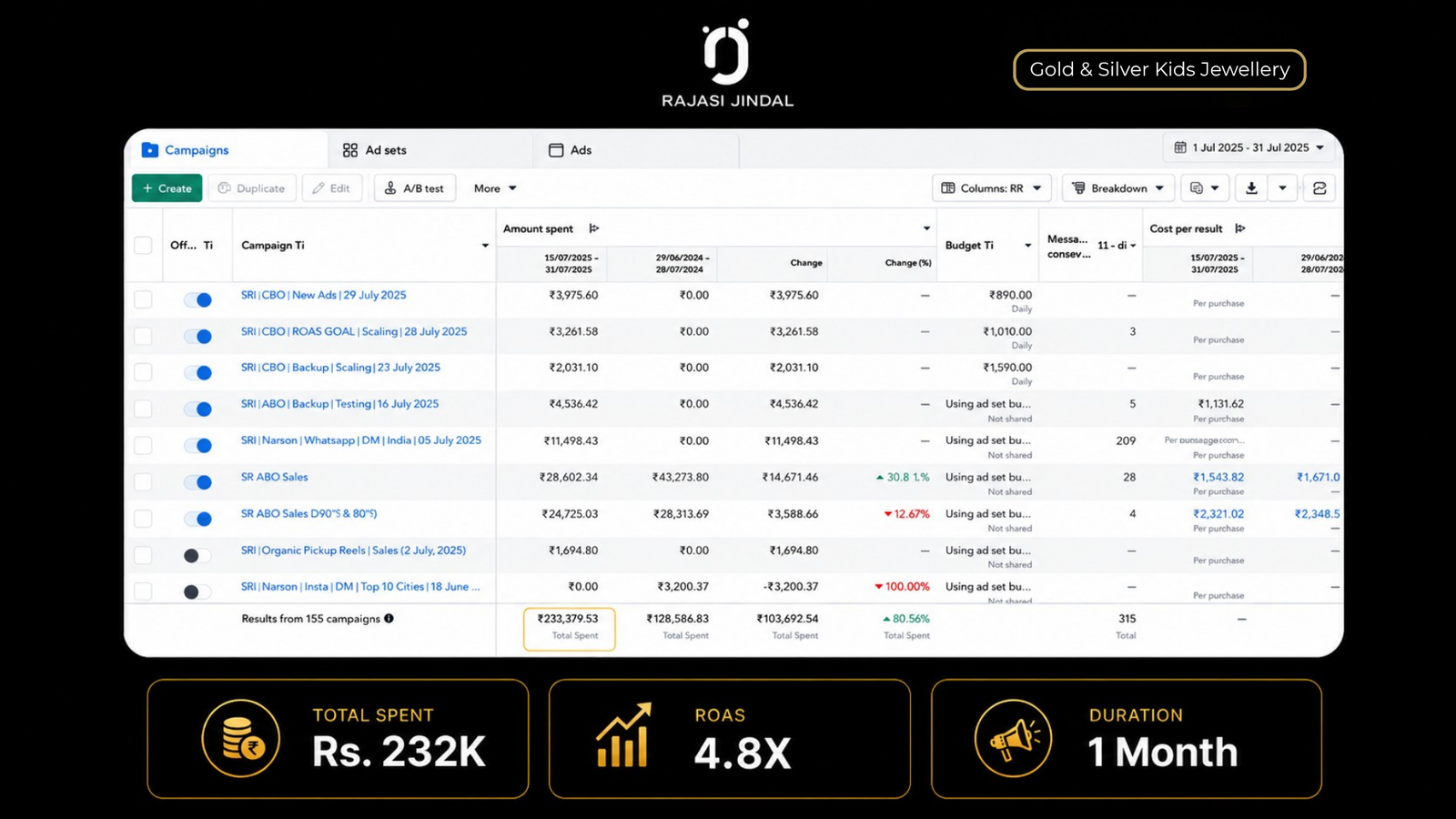 Ad Spend & ROAS Growth Proof 7