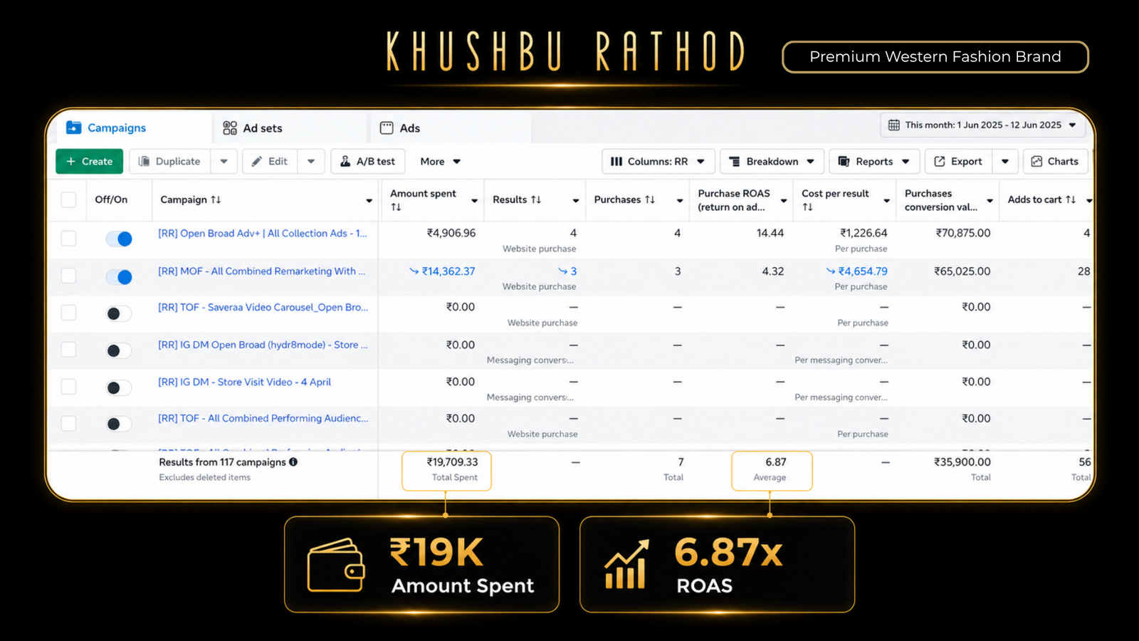 Ad Spend & ROAS Growth Proof 8